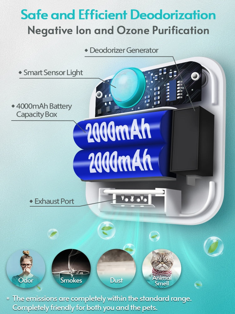 Cat's Smart Odor Purifier