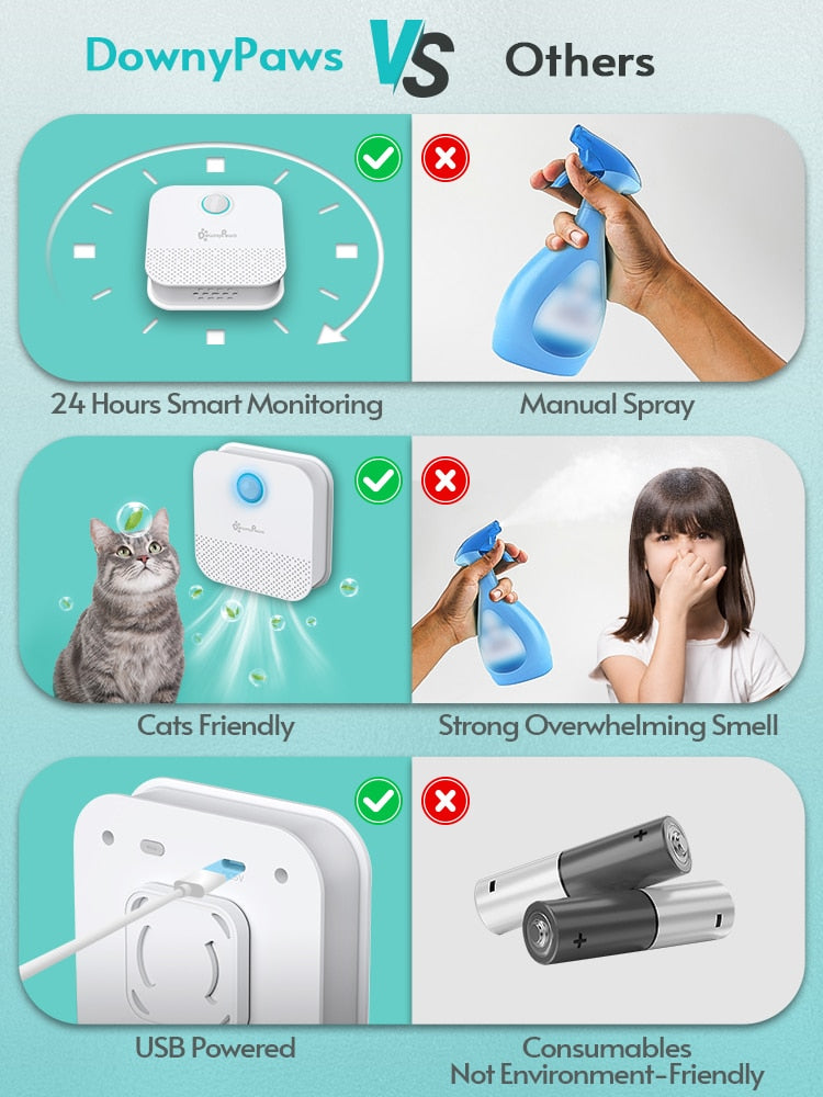 Cat's Smart Odor Purifier